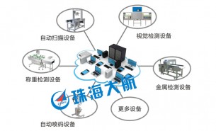 簡單的生產(chǎn)線檢測設(shè)備，“暗藏玄機”的整箱檢重機